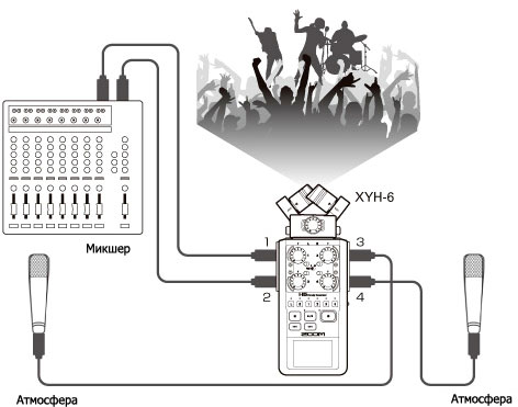 Схема подключений Zoom H6 для записи живых концертов